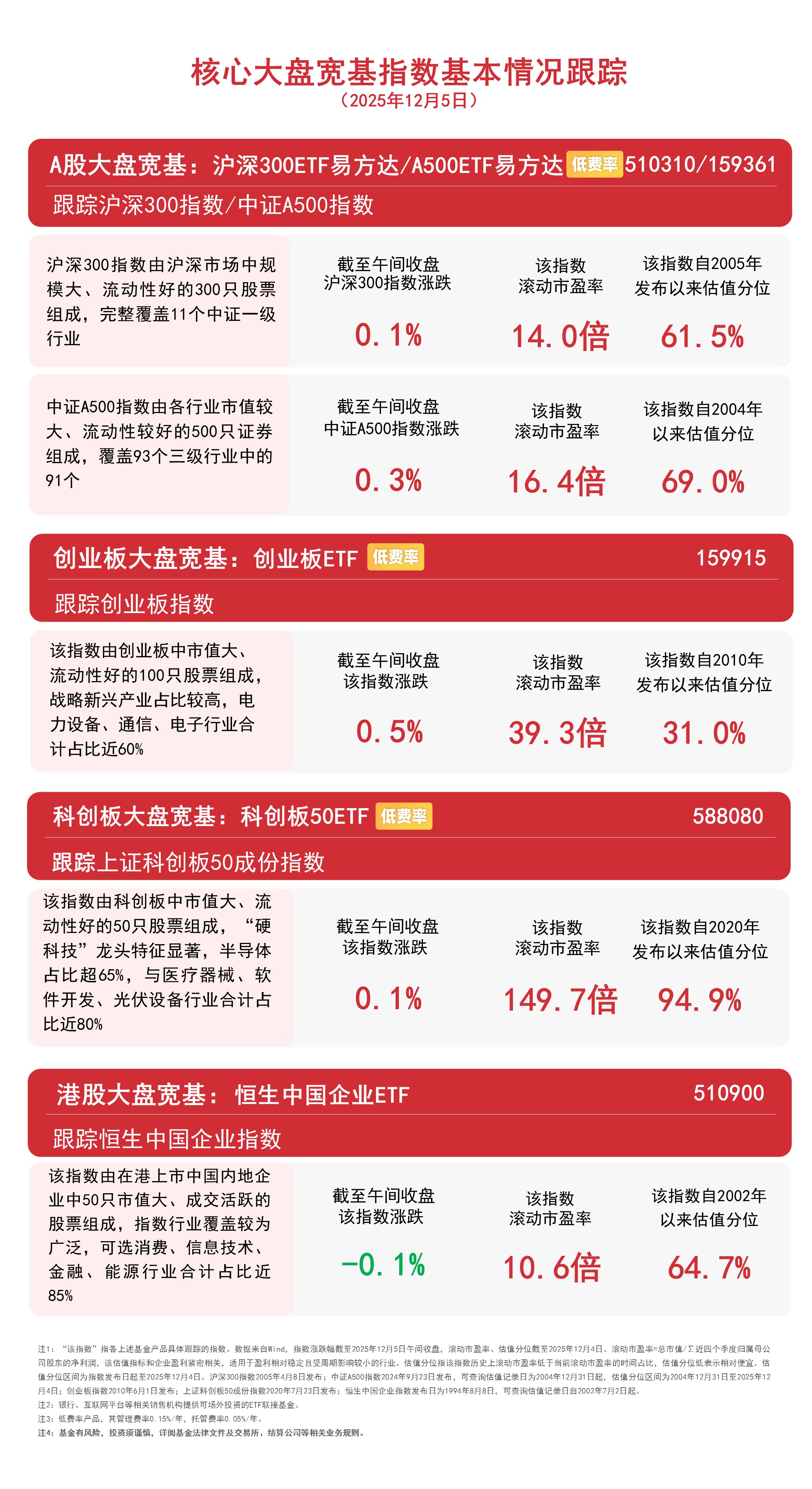 国际化工巨头密集提价,关注低费率的化工行业ETF易方达(516570)配置价值