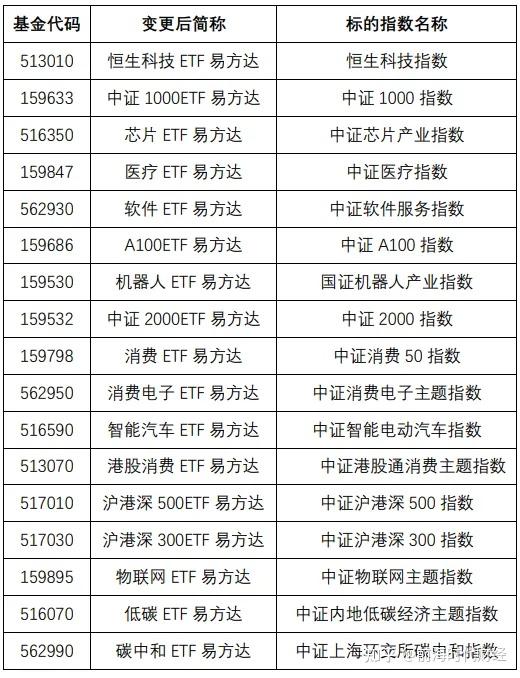南向资金本周净买入超250亿港元，关注恒生科技ETF易方达（513010）等产品配置价值
