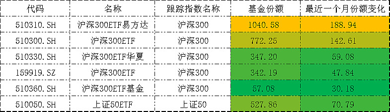 三大指数震荡调整，关注A500ETF易方达（159361）、沪深300ETF易方达（510310）布局机遇