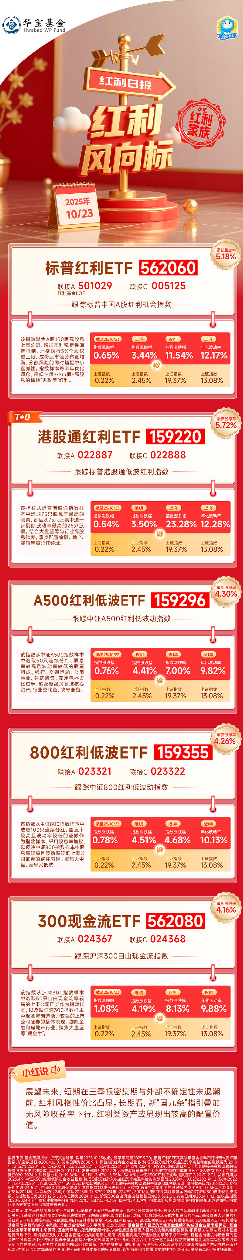 “红利+”指数震荡上行，价值ETF易方达（159263）和自由现金流ETF易方达（159222）获资金加码