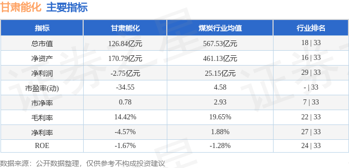 石化产业指数走出六连阳，低费率的化工行业ETF易方达（516570）受资金关注