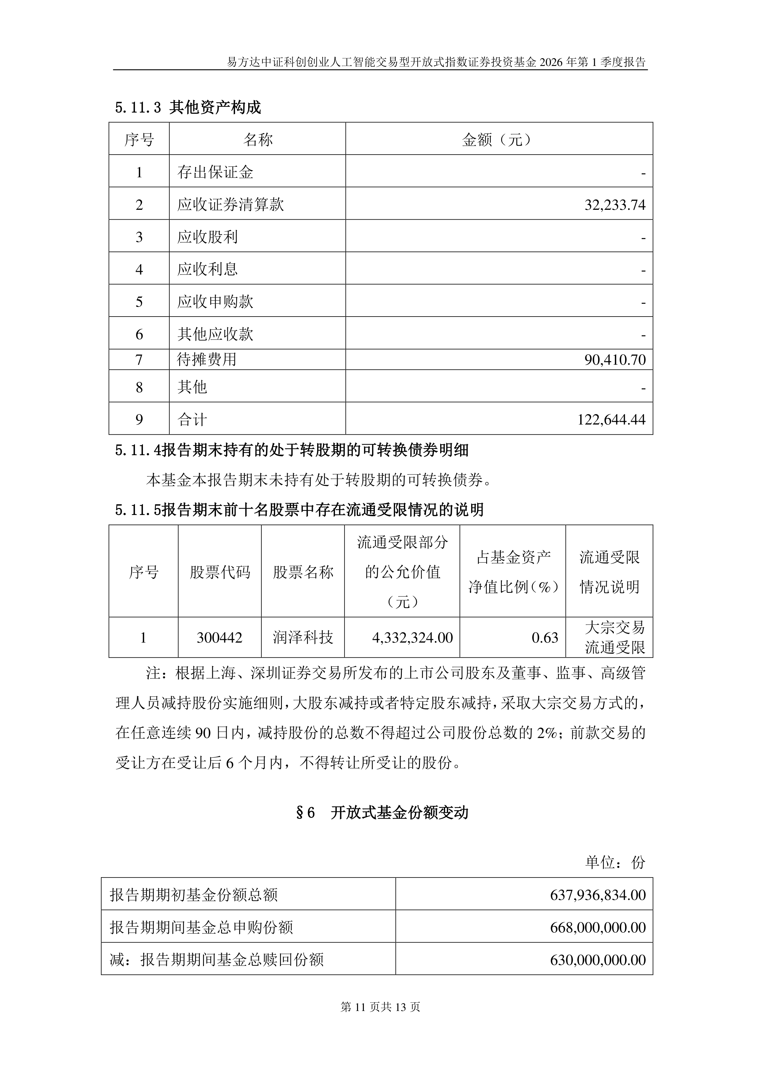 AI产业链方向集体反弹，人工智能ETF易方达（159819）、科创创业人工智能ETF易方达（159140）标的指数涨超3%