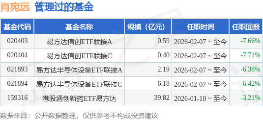 小盘股大幅回调，指数延续调整，中证1000ETF易方达（159633）获资金大笔加仓