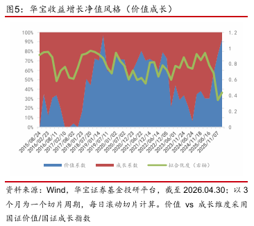 兴业基金：市场波动加大，关注现金流策略