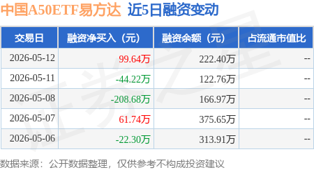 港股通汽车ETF易方达（159121）标的指数大涨4%，关注整车龙头估值修复机遇