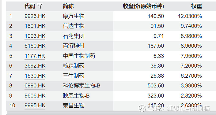 医药赛道集体走强，创新药板块领涨，港股通创新药ETF易方达（159316）成交放量
