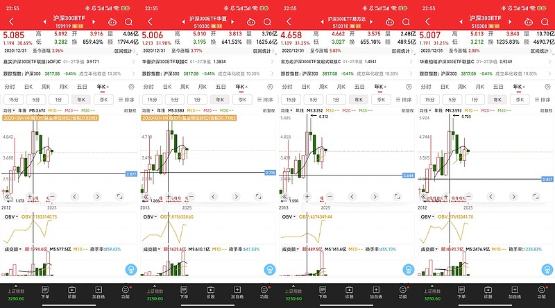 电网设备板块低开高走，电网设备ETF易方达（560390）上周获4000万元资金净流入