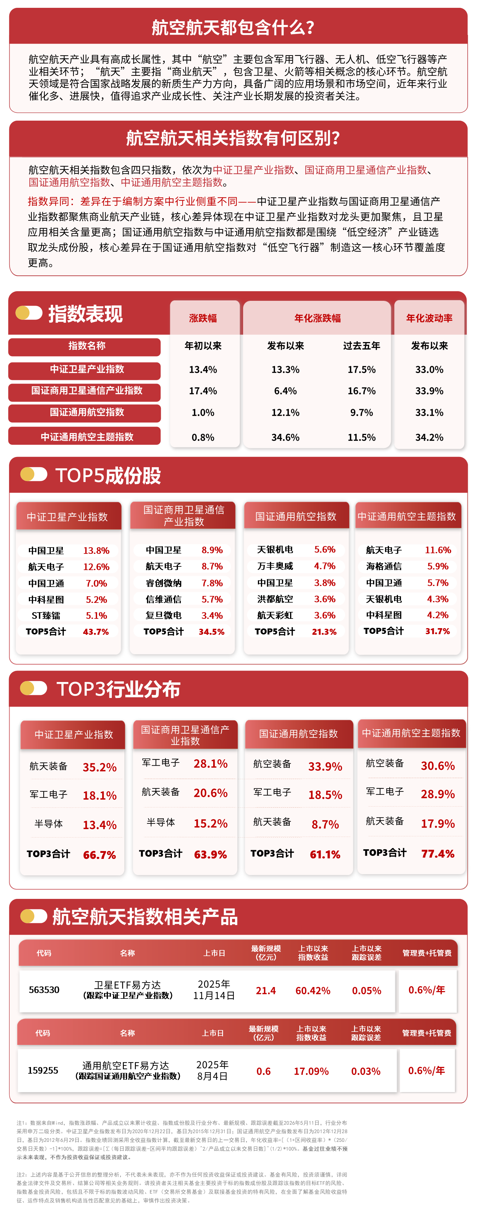电网设备板块低开高走，电网设备ETF易方达（560390）上周获4000万元资金净流入