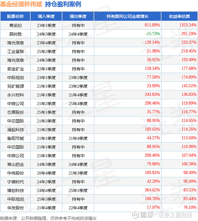 中小盘宽基指数涨跌不一，关注中证2000ETF易方达（159532）、中证1000ETF易方达（159633）后续走势
