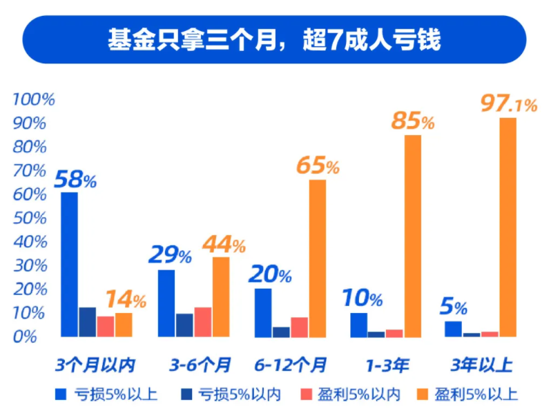 3月收官市场震荡加剧 雪球:当前配置核心应“稳健为主、择优布局”