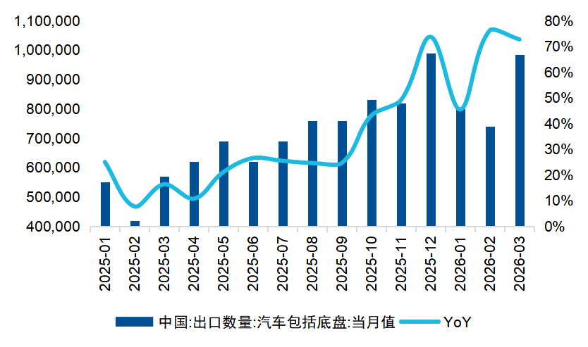 新能源汽车成自主品牌出海核心增长引擎,关注港股通汽车ETF易方达(159121)估值修复机遇