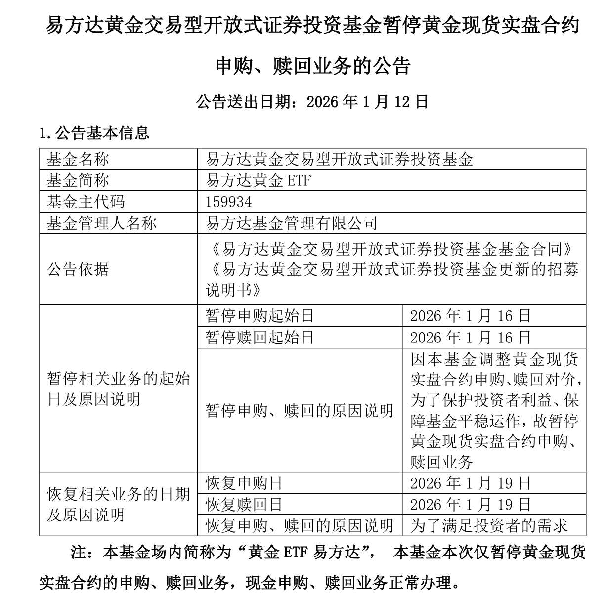 中小盘宽基指数集体回调，中证1000ETF易方达（159633）全天净申购超4000万份