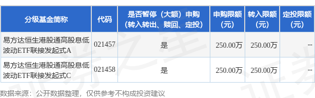 港股震荡分化，科技股承压，关注恒生科技ETF易方达（513010）、港股通互联网ETF易方达（513040）等产品布局机会