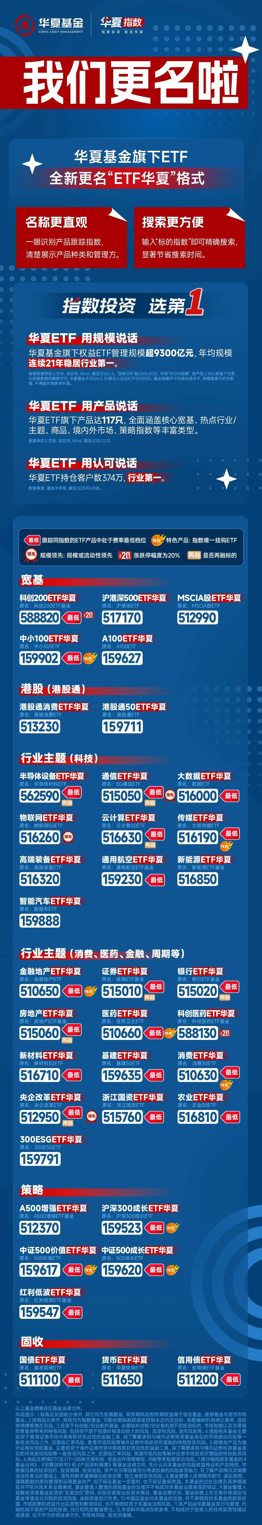AI产业链方向集体下挫，人工智能ETF易方达（159819）全天净申购近1亿份