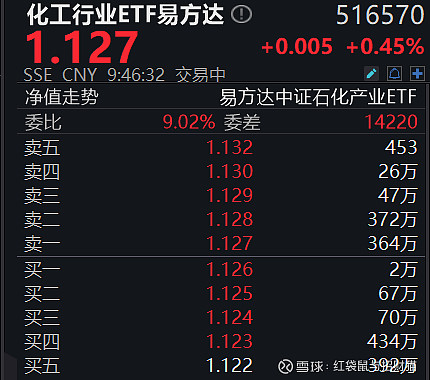 化工行业有望迎来战略窗口期，化工行业ETF易方达（516570）配置价值获市场关注