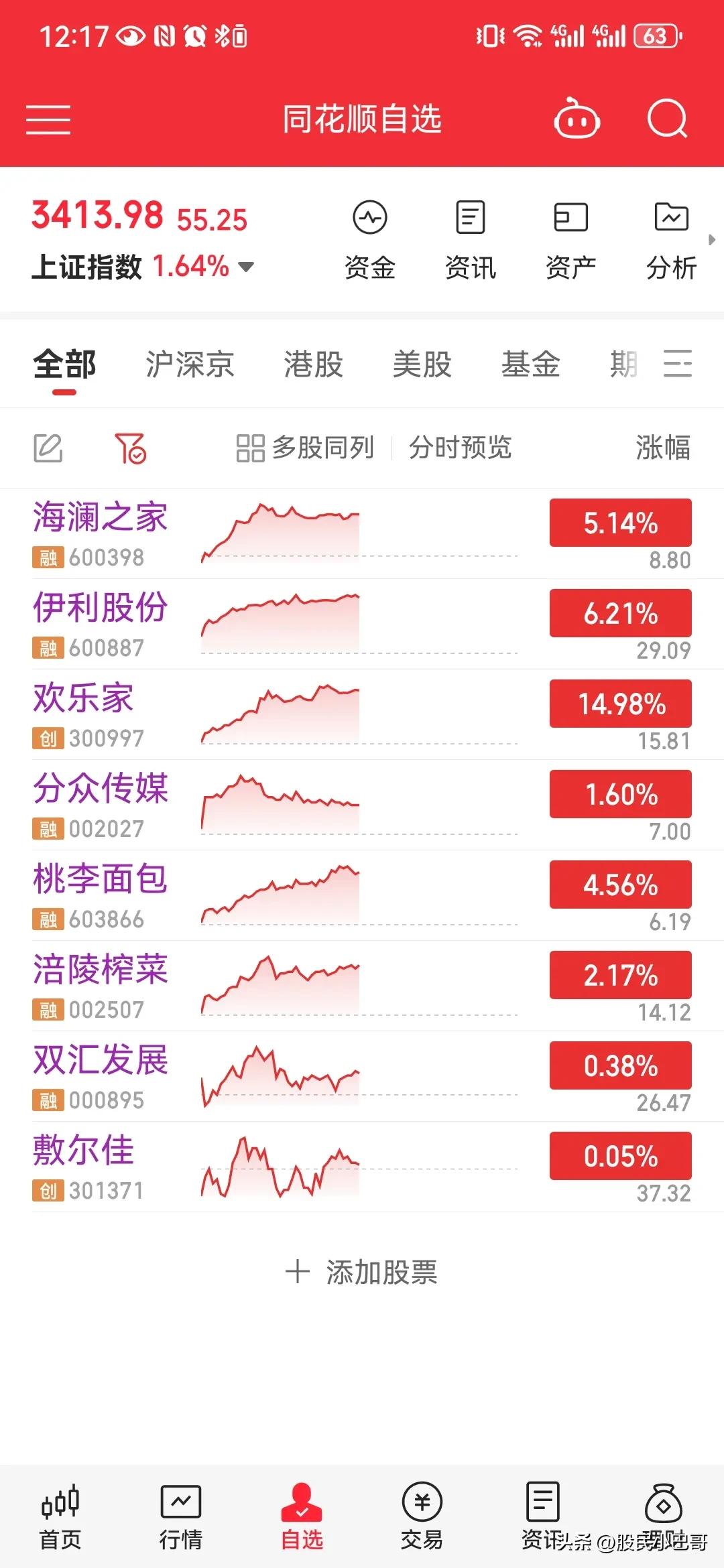 “红利+”指数小幅下挫，资金逆势加仓，价值ETF易方达（159263）全天净申购达8700万份