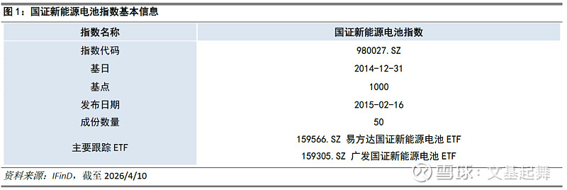 新能源赛道局部活跃，储能电池ETF易方达（159566）全天净申购达1600万份