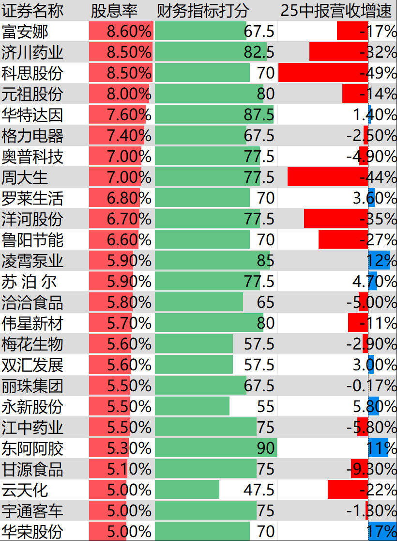 高股息方向震荡整固，红利低波ETF易方达（563020）、红利ETF易方达（515180）受资金关注