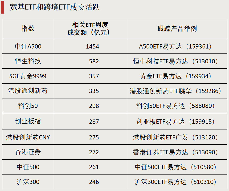 AI盈利拐点已现，港股通信息技术ETF易方达（159196）精准把握“硬件+应用”双主线