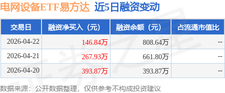 国内电网设备企业盈利弹性可期，持续关注电网设备ETF易方达（560390）配置价值