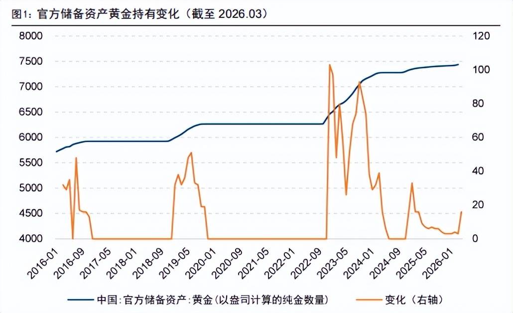 黄金波动不慌，锚定黄金核心价值，把握长期配置机遇