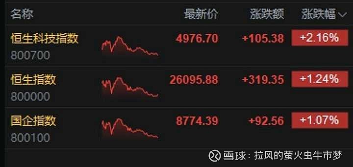半导体设备、存储芯片板块领涨，半导体设备ETF易方达（159558）标的指数涨超3%