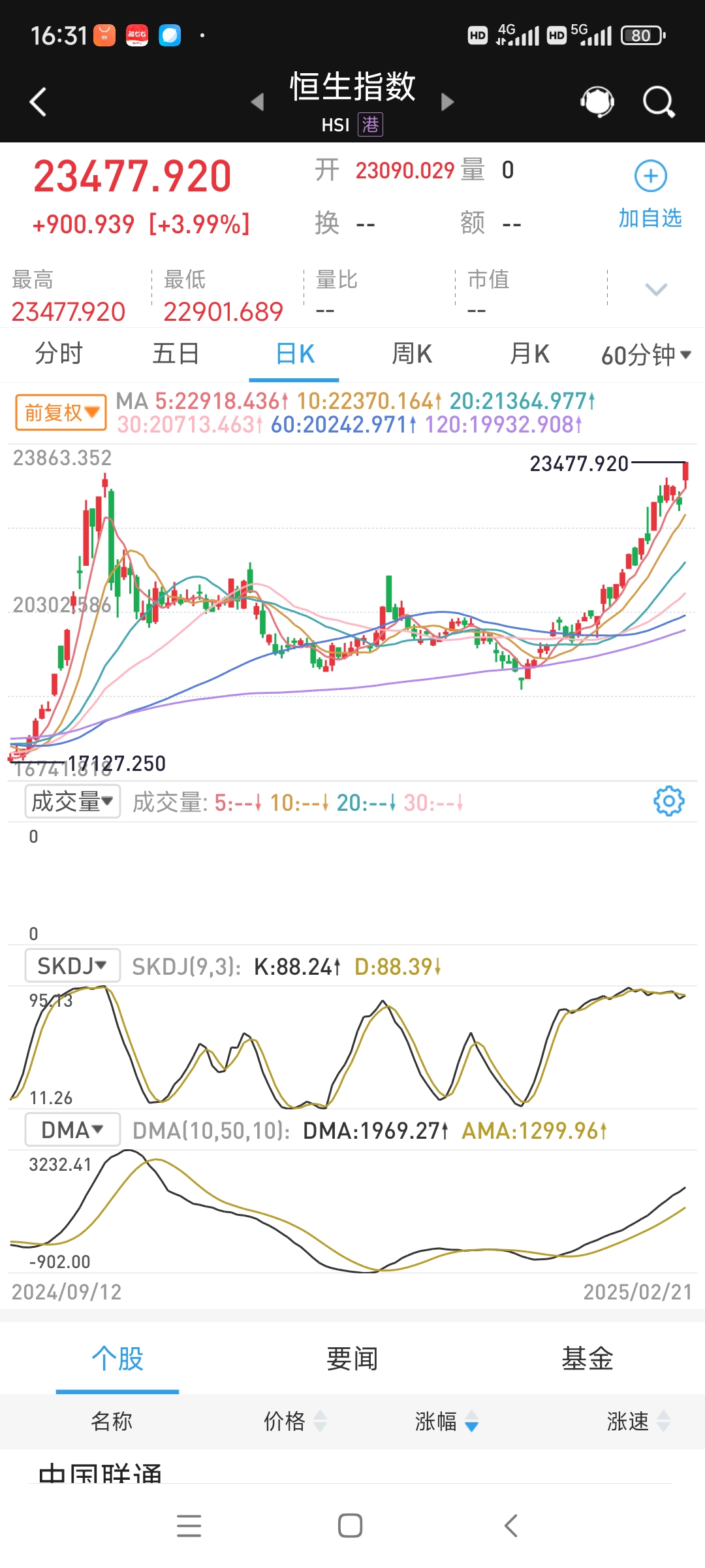 中证1000指数高开高走实现六连阳，关注中证1000ETF易方达（159633）配置价值