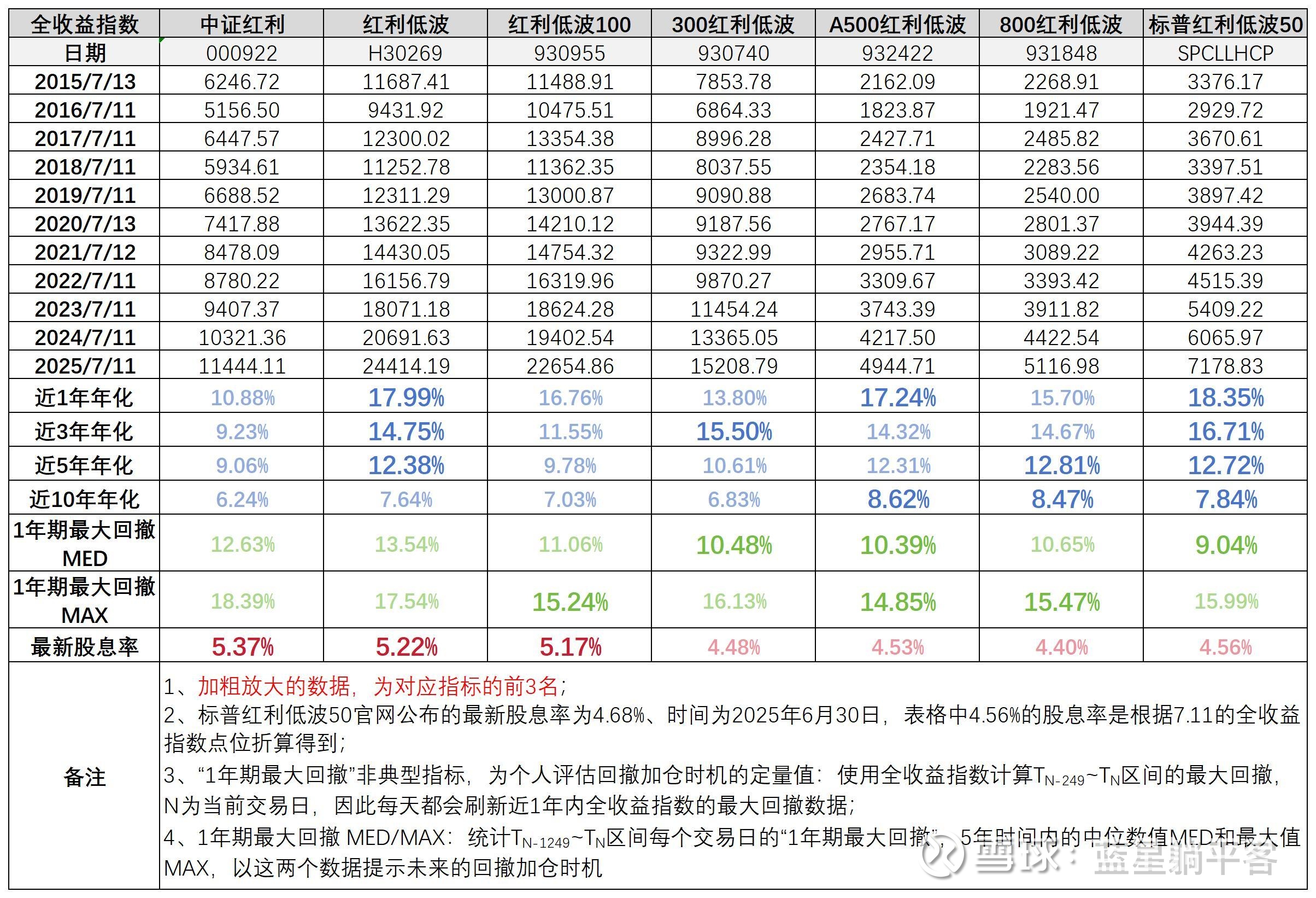 “红利+”指数窄幅震荡，价值ETF易方达（159263）受资金持续关注