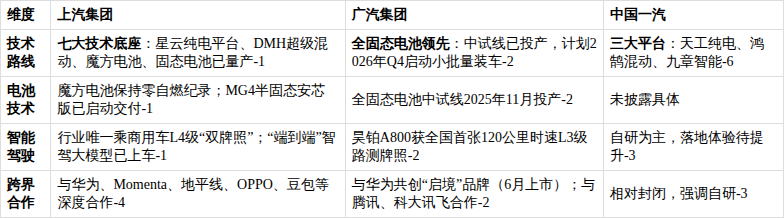 广汽集团:拟向一汽股份发行股份购买整车合资公司部分股权