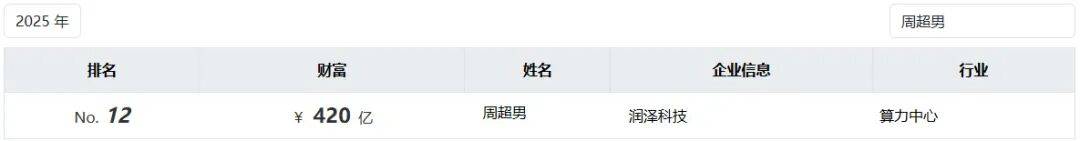 润泽科技拟新增500亿授信，河北女首富周超男“猛攻”AIDC