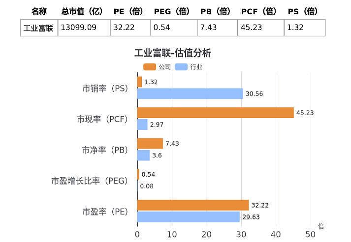 净利波动研发费率走低 英特模冲A胜算几何