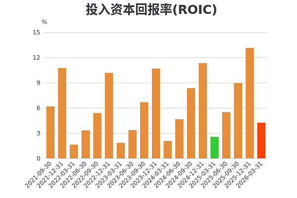 净利波动研发费率走低 英特模冲A胜算几何