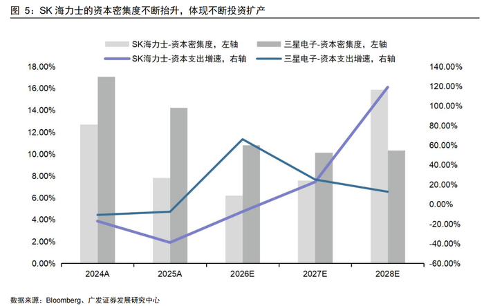 券商密集回应股价下行“灵魂拷问”：牛市旗手陷破净之困，成长新叙事何时兑现