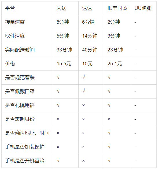 月付将退出支付选项？记者实测各大互联网平台：月付仍在，支付页面“分家”