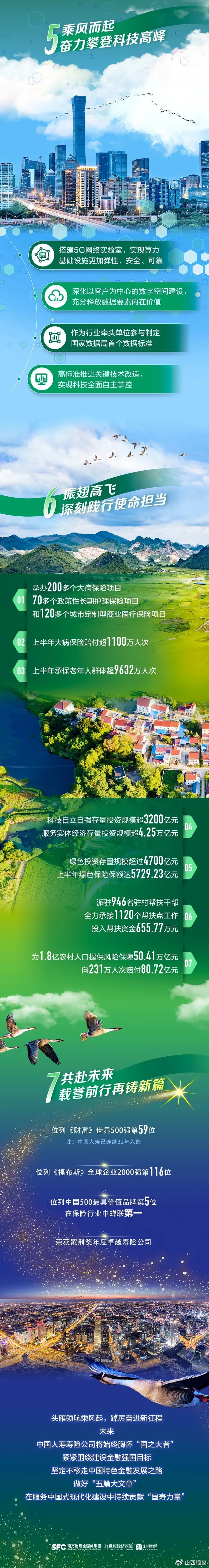 中国人寿中报利润高增之外