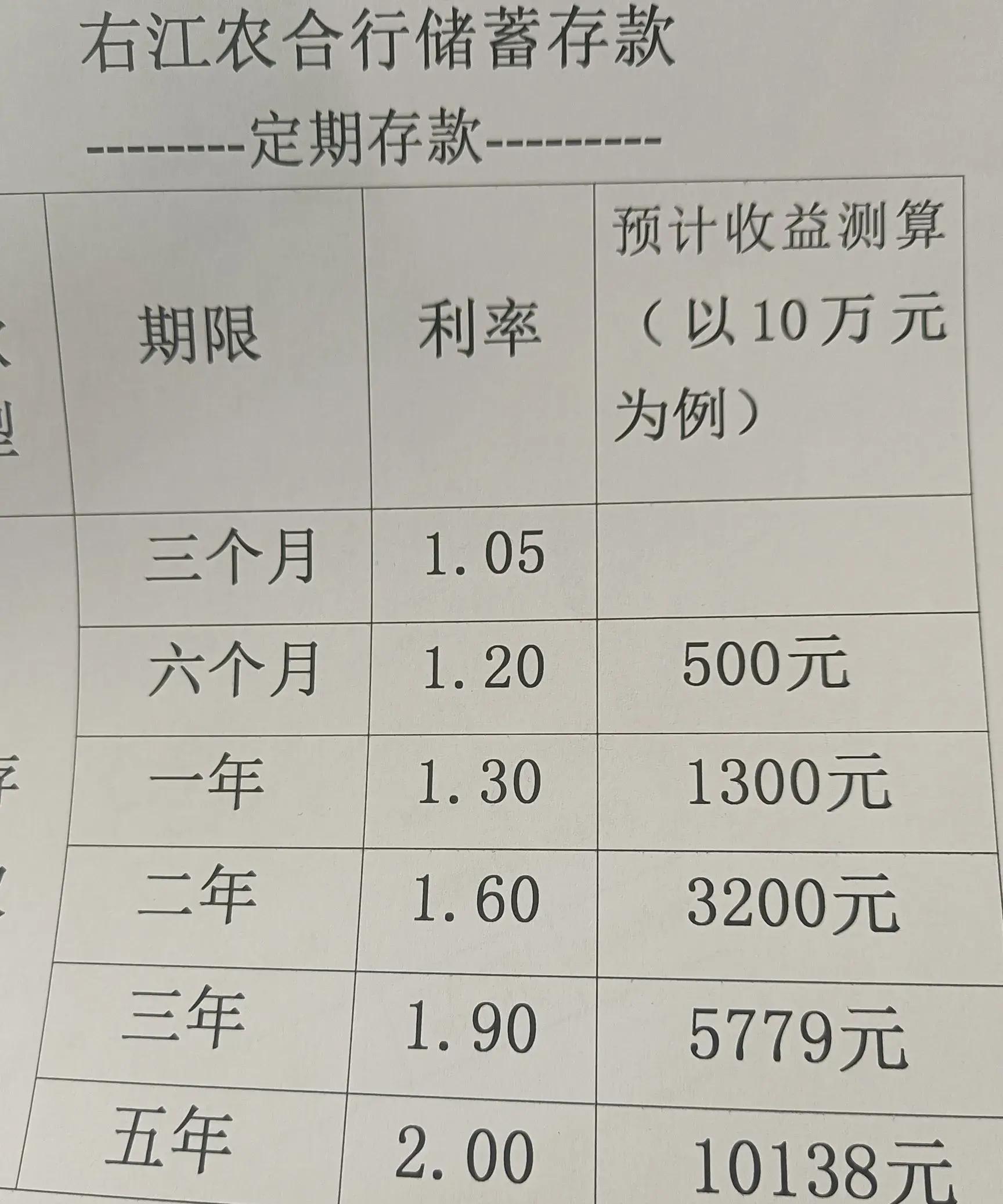 利率向普通定存靠拢！大额存单“红利”缩水，银行不缺钱了？