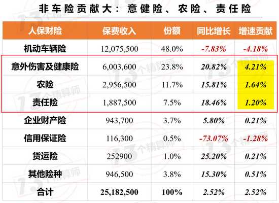 增速第四，中国平安退步了？
