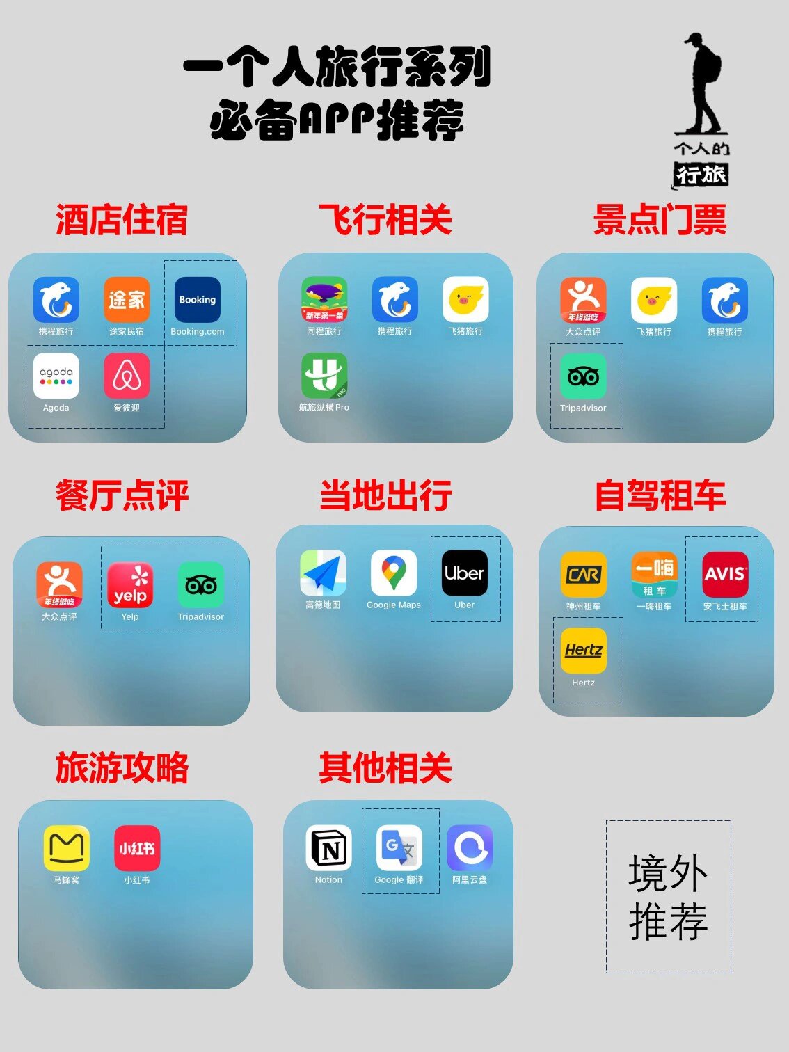 美团、同程、飞猪、途家，被立案调查