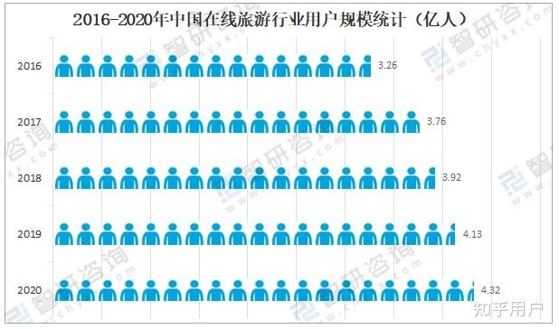 美团、同程、飞猪、途家，被立案调查