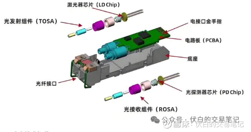 55亿再造1.4个自己，源杰科技的CW激光器野心