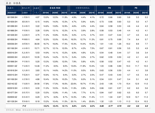 国联民生调整研究所归属，胡又文辞副总裁，或任财富子公司高管