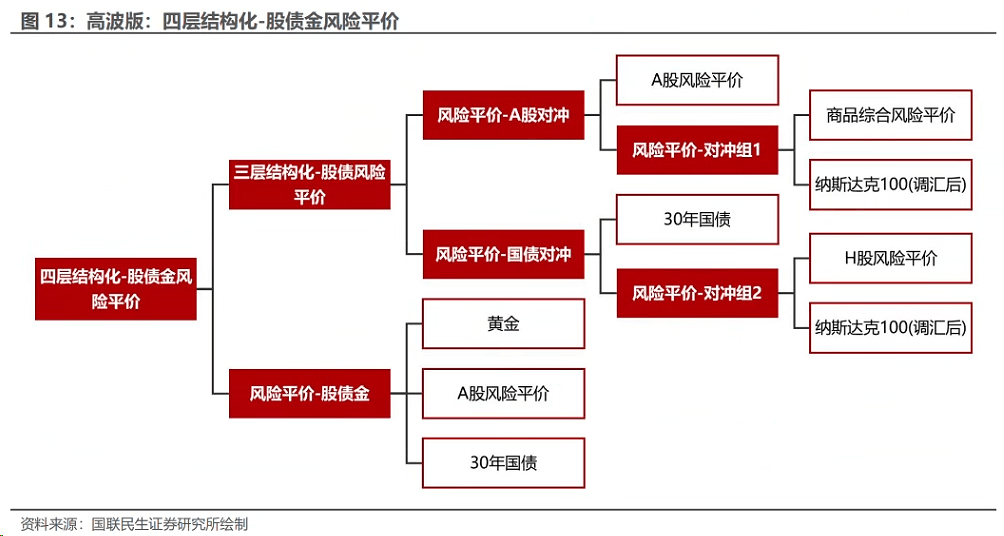 国联民生调整研究所归属，胡又文辞副总裁，或任财富子公司高管