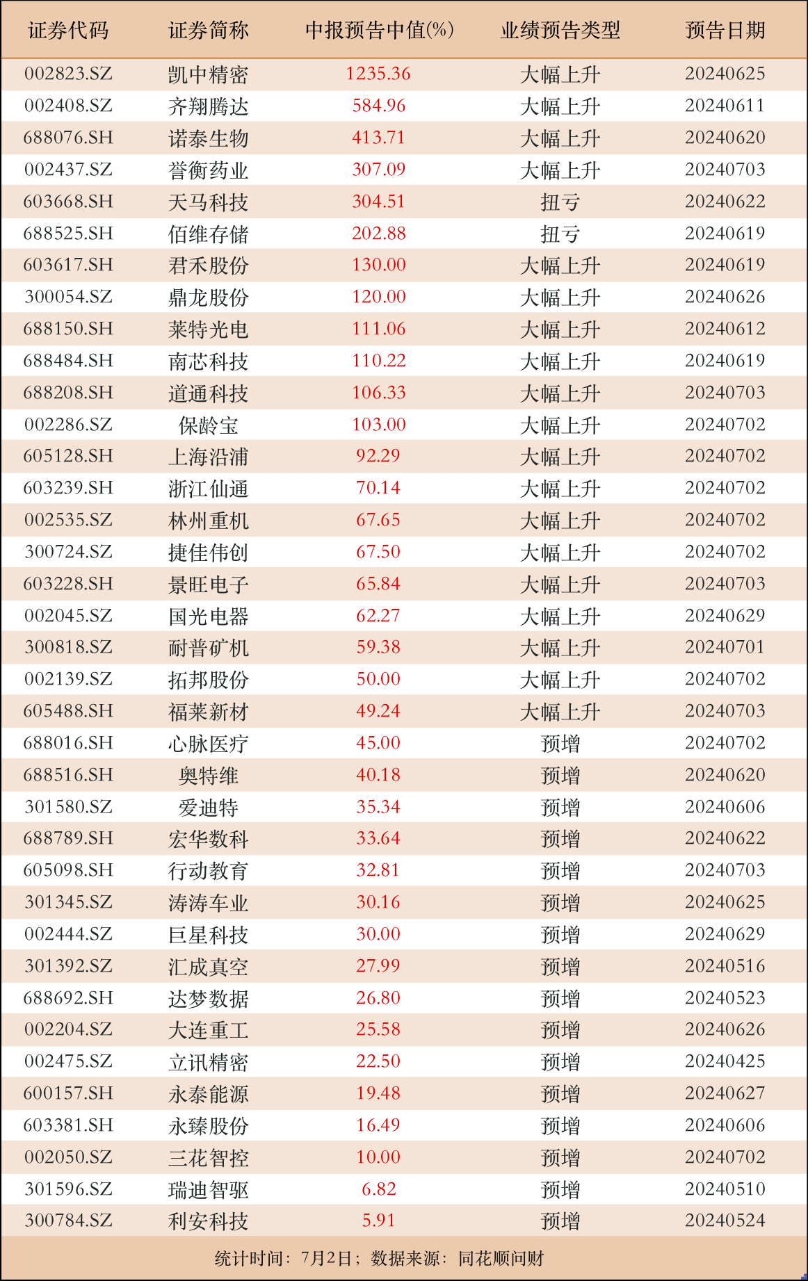 “赚钱最少新股”变“神股”？沈鼓集团单日暴涨300%，特变电工两日浮盈4亿元