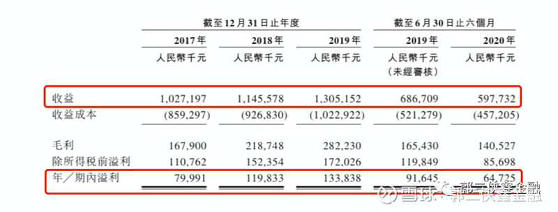 “赚钱最少新股”变“神股”？沈鼓集团单日暴涨300%，特变电工两日浮盈4亿元