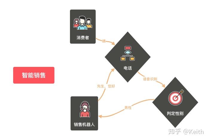 对话｜AI招聘猎头：百万年薪失效，人才开始挑老板