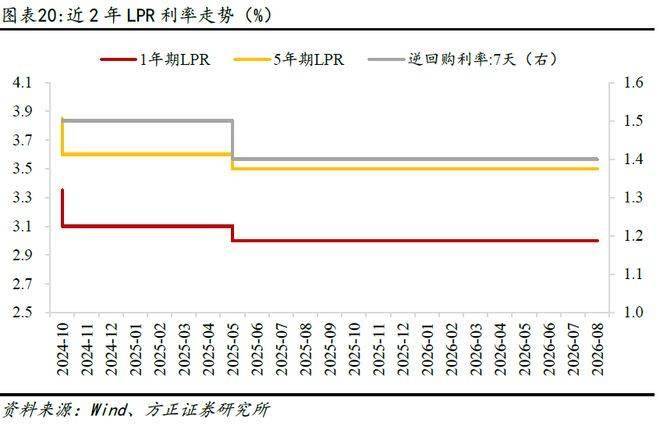 9月LPR报价出炉