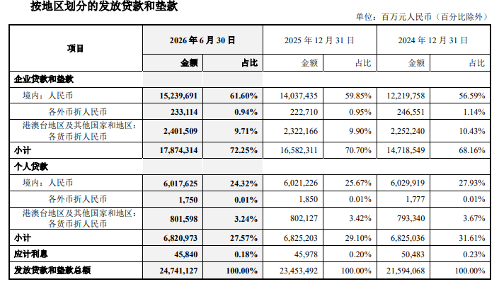 净息差首破1%、不良率高企！万亿哈尔滨银行的双重困局
