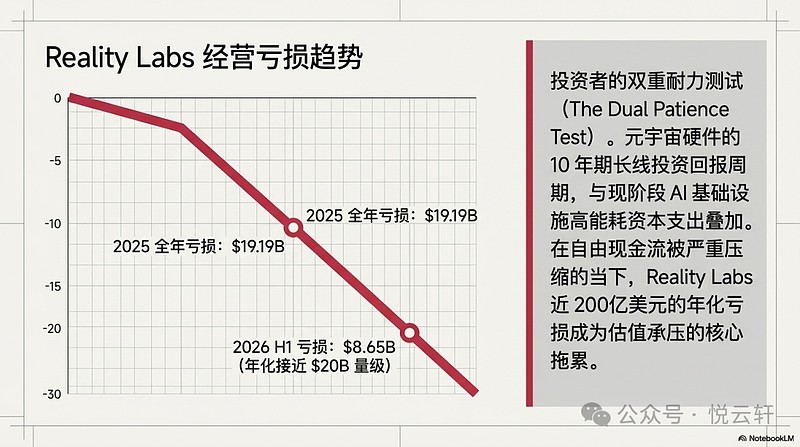 千亿算力砸下去,字节阿里和腾讯都“买”到了什么?