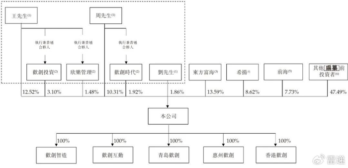 欢创科技（06802.HK） H股发售价为每股58.85港元