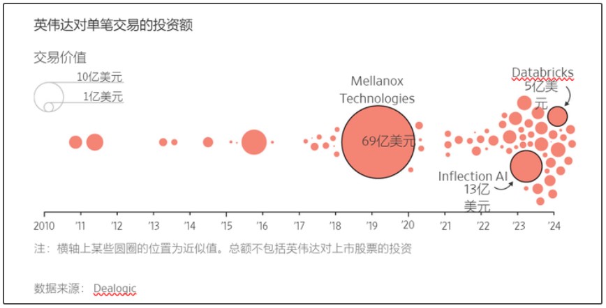2026,AI重写风投:告别“分散下注”